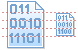 Binary data icons